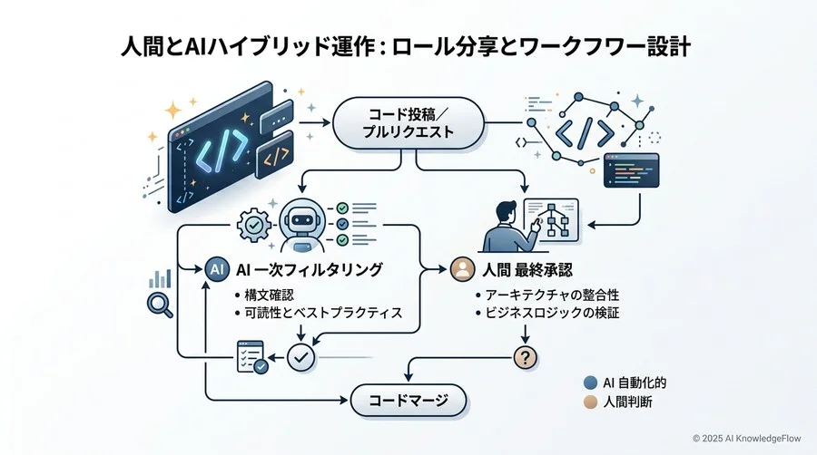 ROI（投資対効果）の算出と導入効果の可視化方法 - Section Image 3