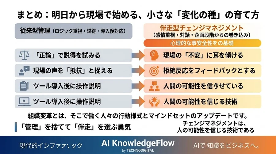 「正論」だけでは人は動かない。DX推進の現場課題を解決し、抵抗勢力を変革のエネルギーに変えるチェンジマネジメント - Conclusion Image