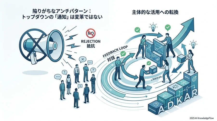 陥りがちなアンチパターン：トップダウンの「通知」は変革ではない - Section Image 3