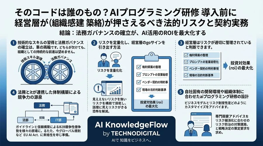 そのコードは誰のもの？AIプログラミング研修導入前に経営層が押さえるべき法的リスクと契約実務 - Conclusion Image