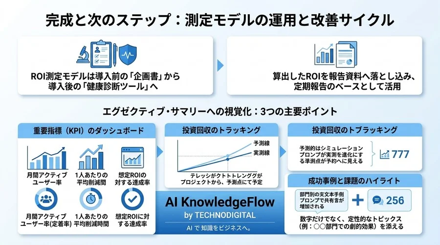 「AIでどれだけ得をするのか？」に即答するROI測定・効果可視化の計算モデル作成術 - Conclusion Image