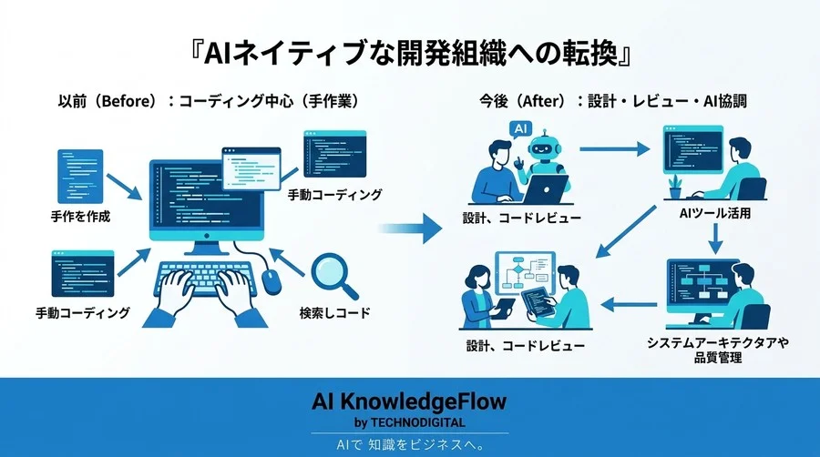 「ツールを入れて終わり」にしない。GitHub Copilot組織導入の評価基準と4段階の実践アプローチ - Conclusion Image