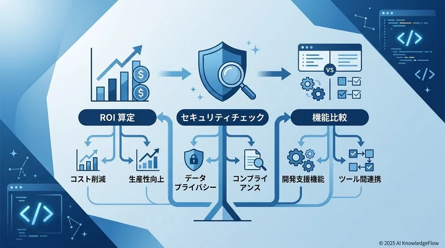 導入可否を判断するための「3つの評価軸」と比較基準 - Section Image