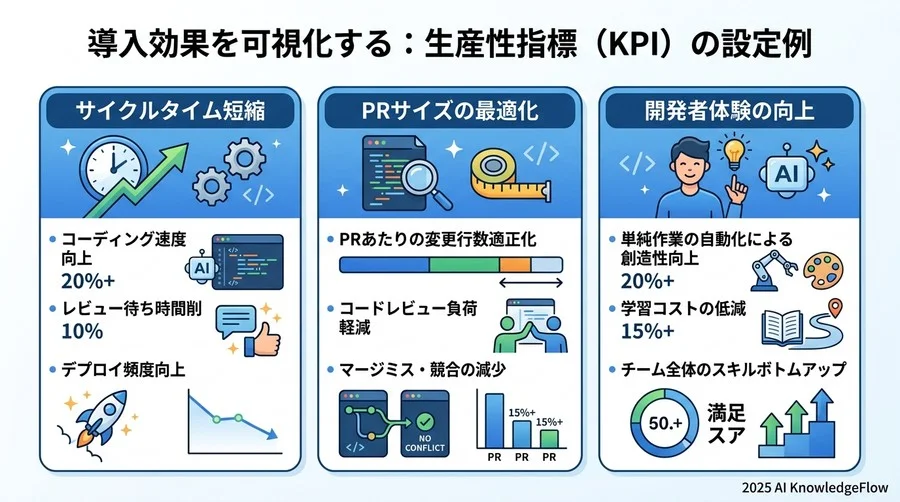 導入効果を可視化する：生産性指標（KPI）の設定例 - Section Image 3