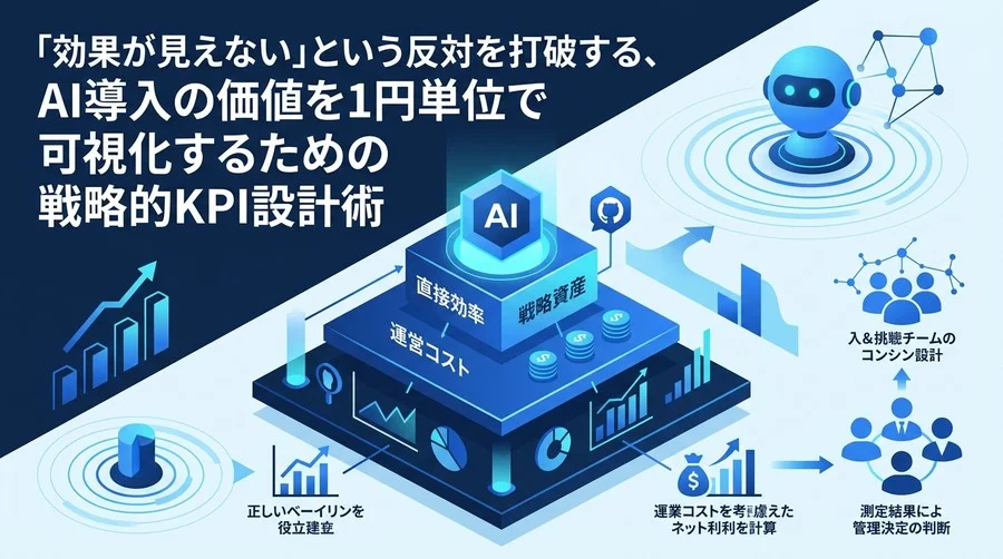 AI導入の稟議を通す投資対効果の可視化戦略：経営層を納得させる4階層ROI測定とKPI設計