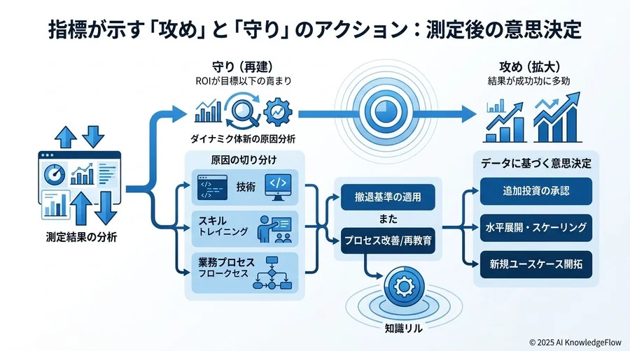 業界ベンチマークと「期待値コントロール」の戦略 - Section Image 3