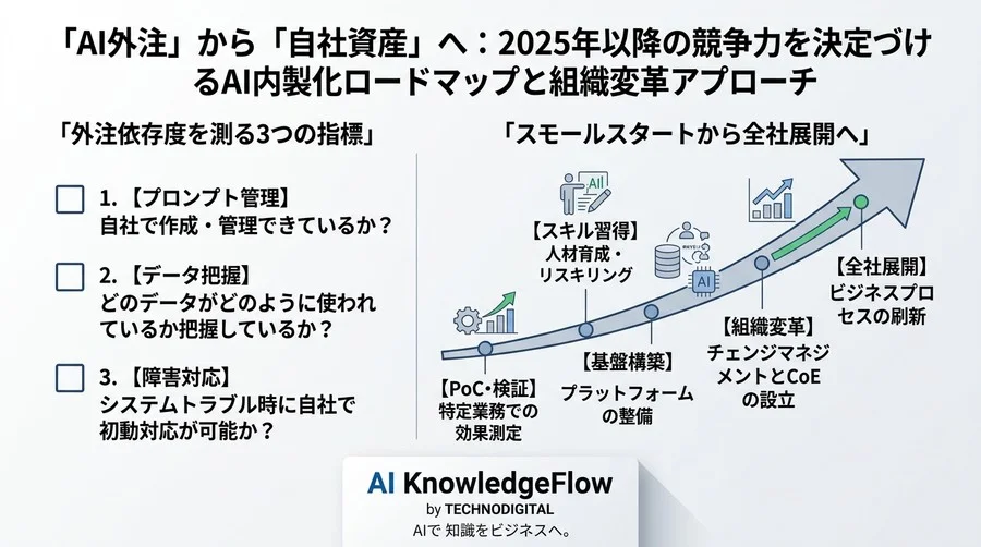 「AI外注」から「自社資産」へ：2025年以降の競争力を決定づけるAI内製化ロードマップと組織変革アプローチ - Conclusion Image
