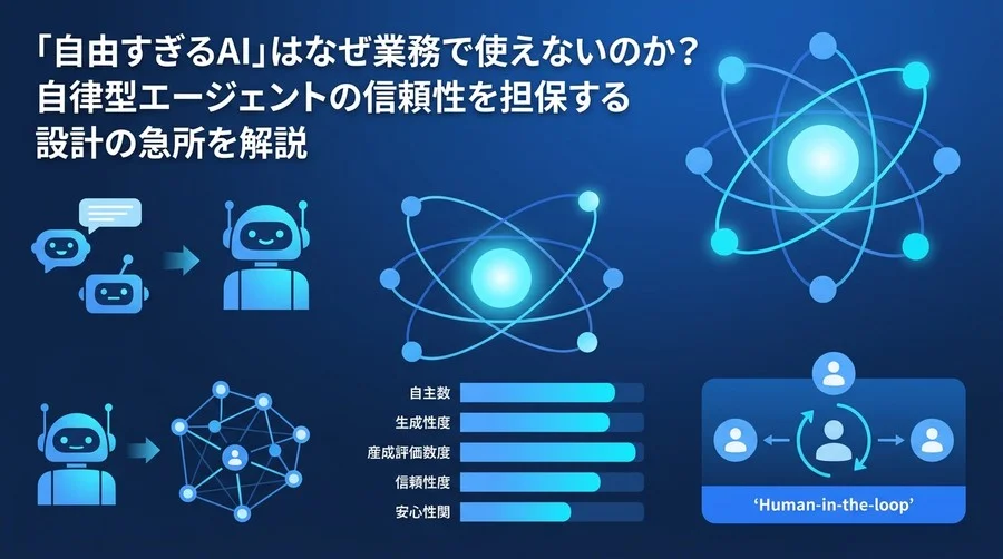 「自由すぎるAI」はなぜ業務で使えないのか？自律型LLMエージェントの信頼性を担保する設計と評価の急所