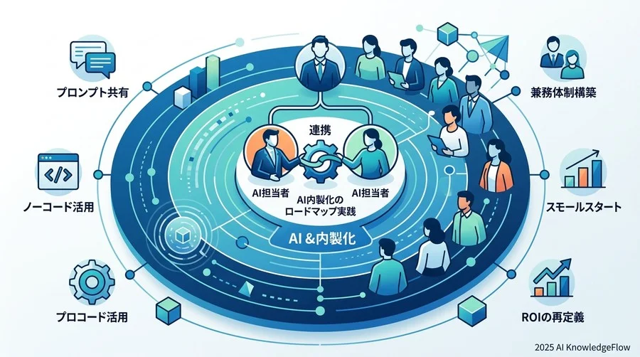 ティップス③：AI担当者を「兼務」で2名任命する - Section Image