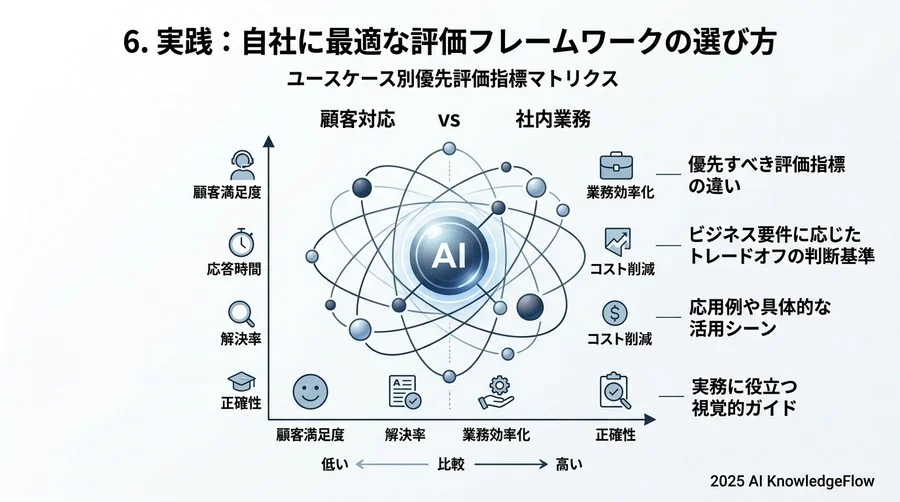 4. 技術的安全性と信頼性の専門用語 - Section Image 3