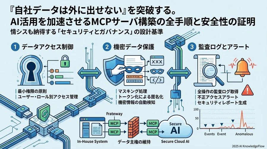 情シスも納得する「セキュリティとガバナンス」の設計基準 - Section Image