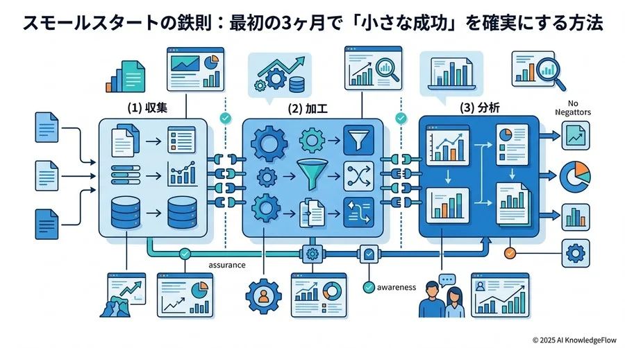 【リスク管理】セキュリティと権限設定の落とし穴を塞ぐ - Section Image 3