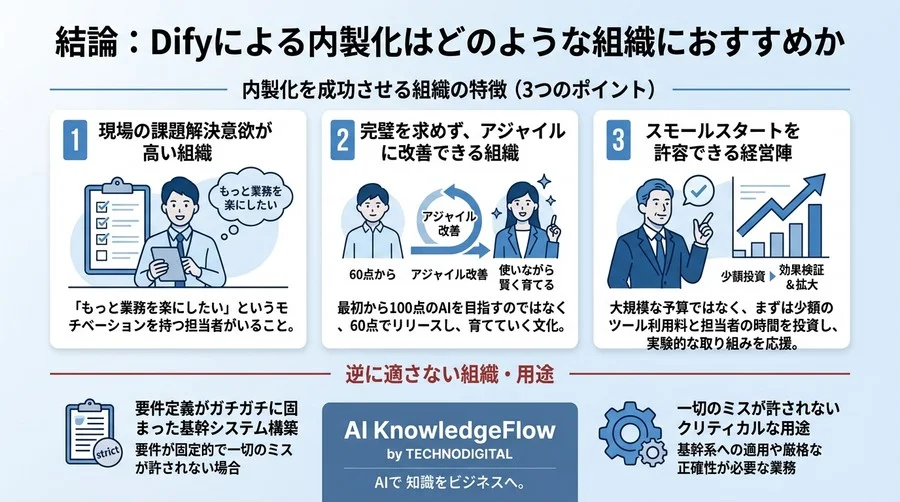 外注費を抑えて業務AIアプリを自作する。IT未経験から始める『Dify』活用と内製化実践ロードマップ - Conclusion Image