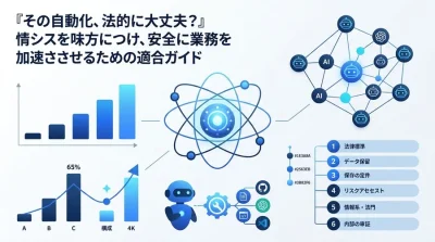 「その自動化、法的に大丈夫？」大企業の情シスを味方につけるn8n・Makeコンプライアンス適合ガイド