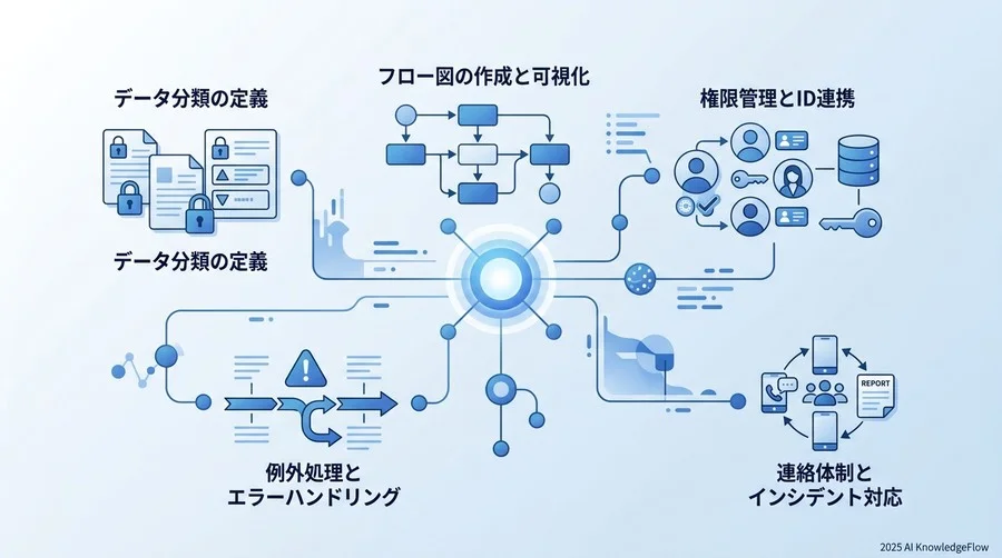 社内承認をスムーズにする「リスク評価シート」と要件定義の5ステップ - Section Image