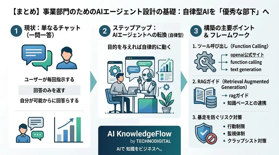事業部門のためのAIエージェント設計の基礎：単なるチャットを越え自律型AIを「優秀な部下」として機能させる構築論 - Conclusion Image