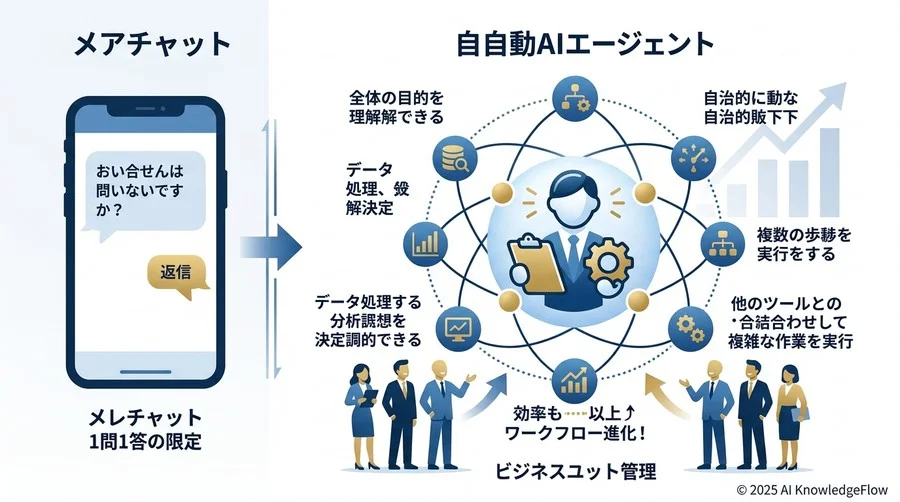 設計の要：AIを自律させる「4つの柱」フレームワーク - Section Image
