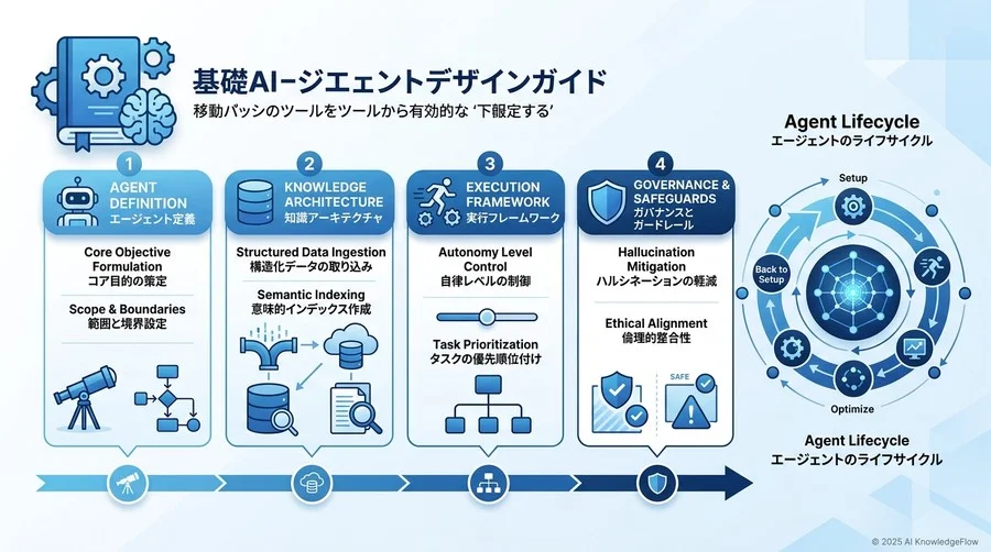 よくある失敗と対策：AIが「暴走」または「停止」しないために - Section Image 3