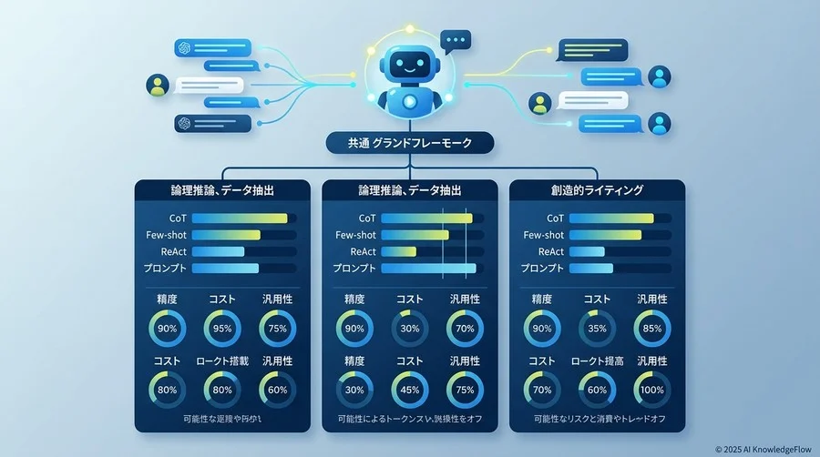 テスト環境と検証メソドロジー：公平な比較のための共通基盤 - Section Image