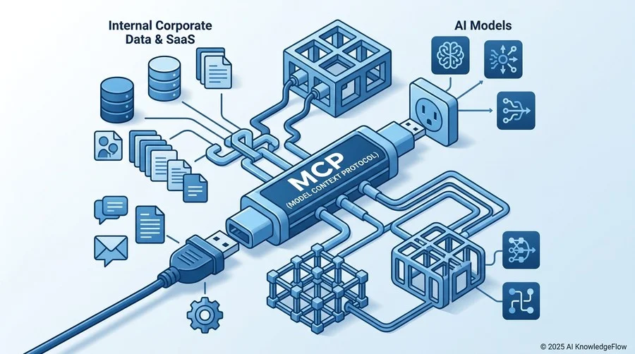 救世主となるか？『MCP（Model Context Protocol）』の基本概念 - Section Image