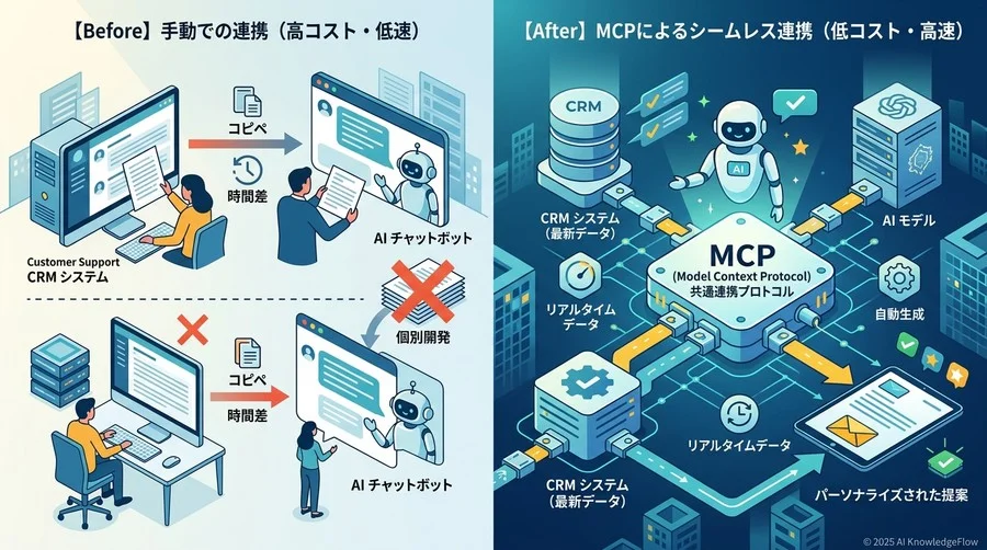 【ユースケース概念1】顧客対応のリアルタイムパーソナライズ - Section Image