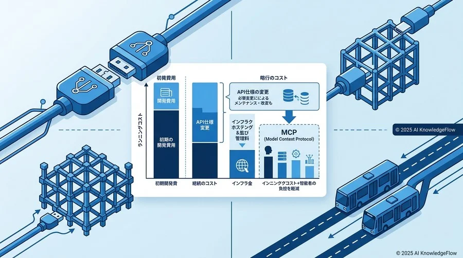【運用コスト分析】持続可能なAI活用のためのランニング費用 - Section Image