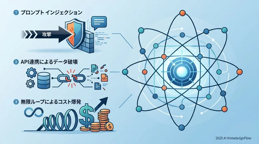 Q1: AIエージェント導入を阻む「見えない壁」の正体とは？ - Section Image