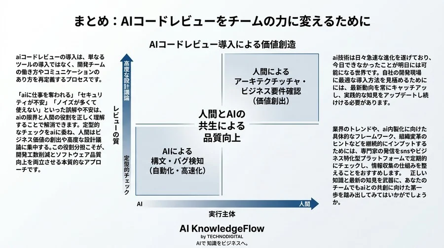 AIコードレビューは本当に現場を救うのか？開発工数削減とソフトウェア品質向上のための誤解解消と導入プロセス - Conclusion Image