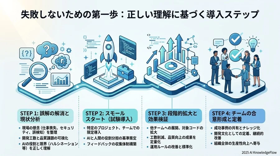 誤解③：AIレビューの指摘をすべて修正しなければならない - Section Image 3