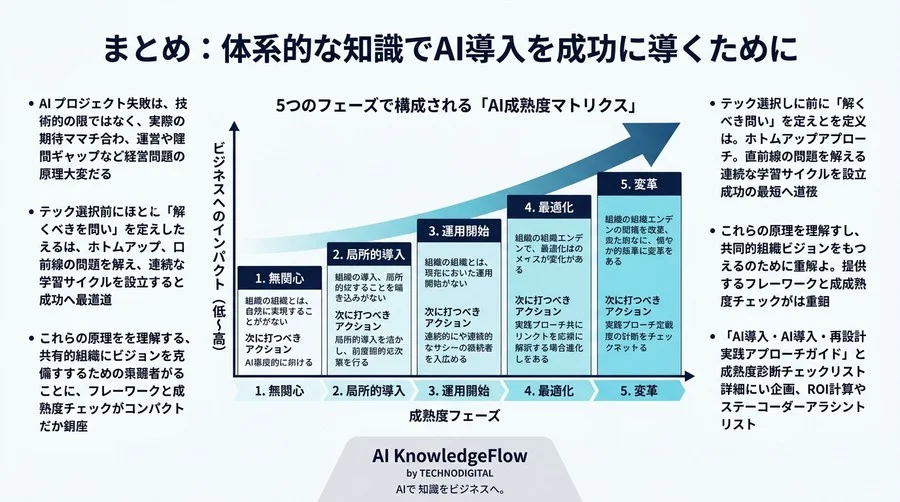なぜAIプロジェクトは頓挫するのか？失敗の構造を解明する実践アプローチ - Conclusion Image