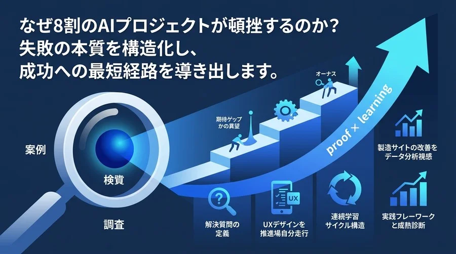 なぜAIプロジェクトは頓挫するのか？失敗の構造を解明する実践アプローチ