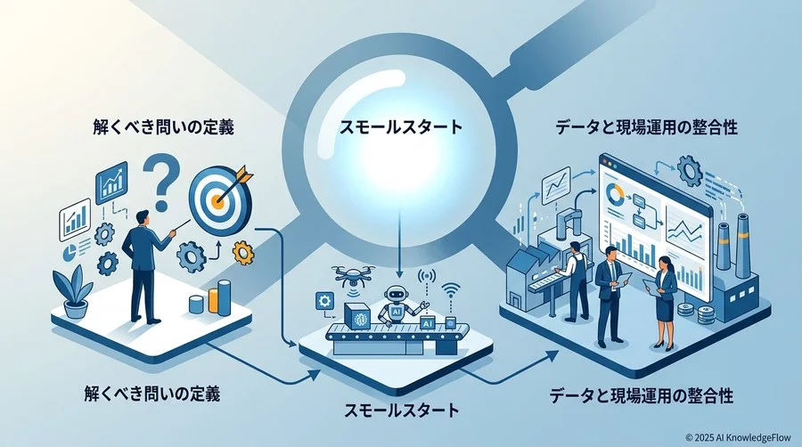 失敗を資産に変える「AI導入・再設計フレームワーク」の基本原則 - Section Image