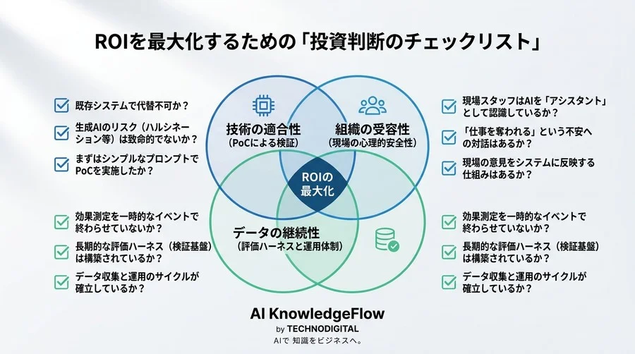 サービス業のAI活用とROI算出：人件費削減にとどまらない投資判断の基準 - Conclusion Image