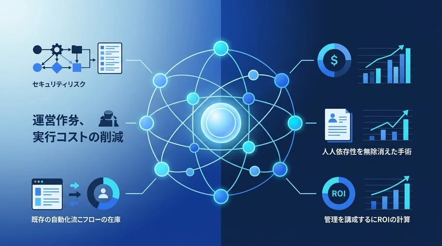 「とりあえず自動化」の限界を突破する社内ツール最適化アプローチ：情シスと共創する強固な運用基盤の設計図