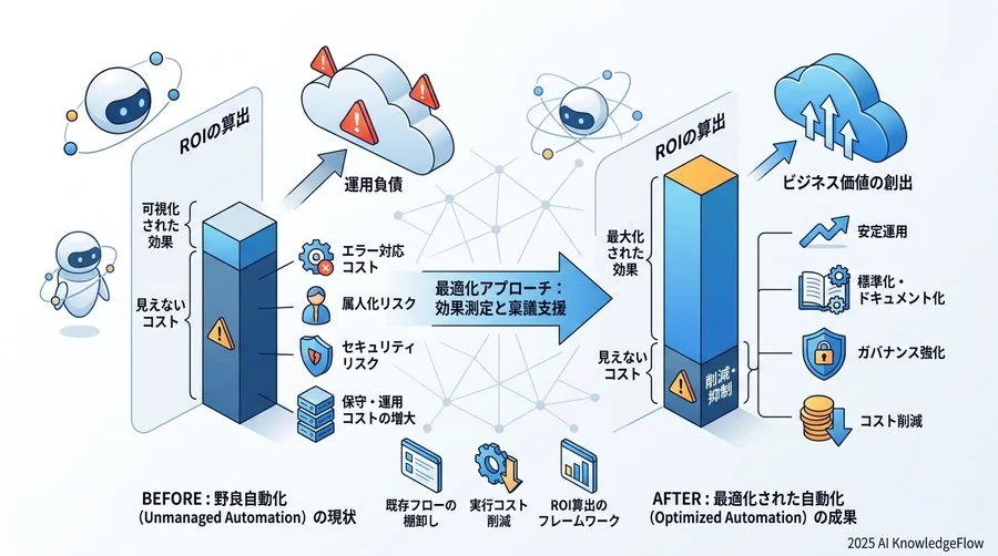 最適化アプローチ③：保守性を高める「属人化排除」のドキュメント術 - Section Image 3