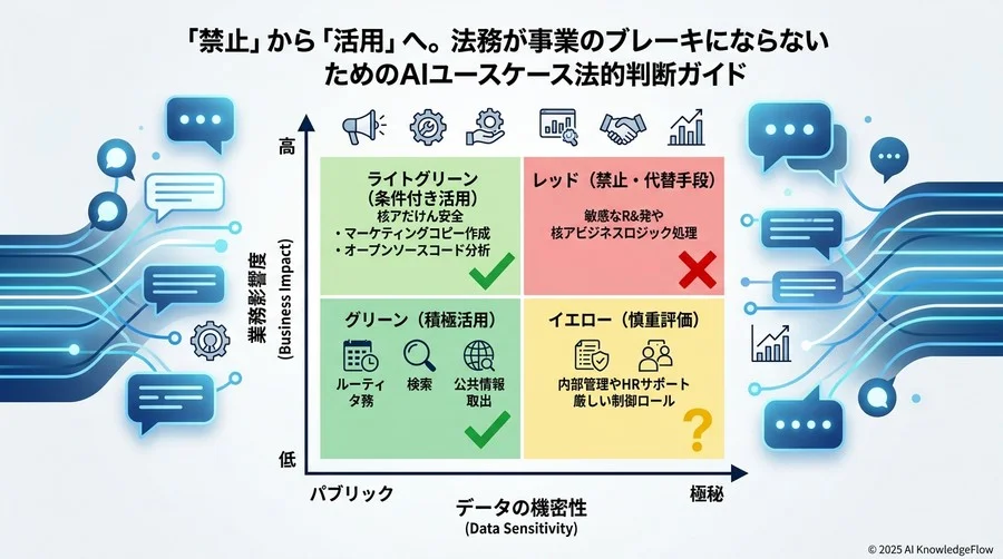 稟議を通すための「リスク・ベネフィット評価」フレームワーク - Section Image 3