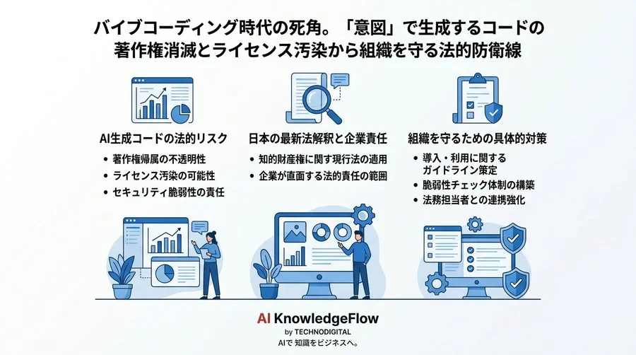 バイブコーディング時代の死角。「意図」で生成するコードの著作権消滅とライセンス汚染から組織を守る法的防衛線 - Conclusion Image