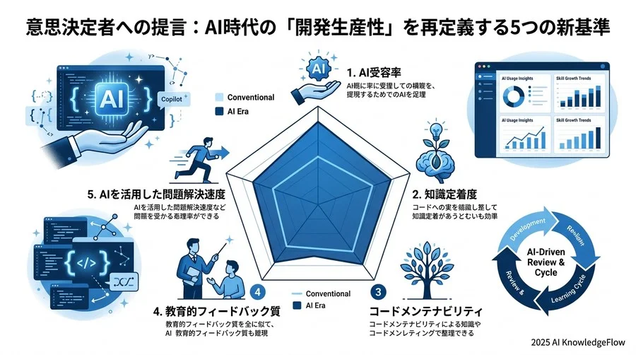 今後の展望と予測：コードレビューの完全自動化は来るか - Section Image 3