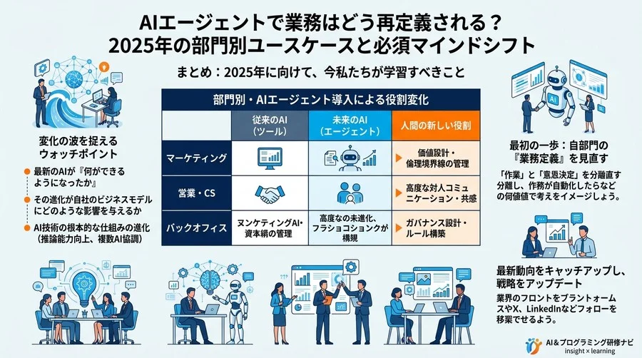 AIエージェントで業務はどう再定義される？2025年の部門別ユースケースと必須マインドシフト - Conclusion Image