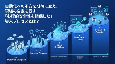 自動化の壁を越えるチェンジマネジメント実践手順：現場の反発を「期待」に変える導入アプローチ