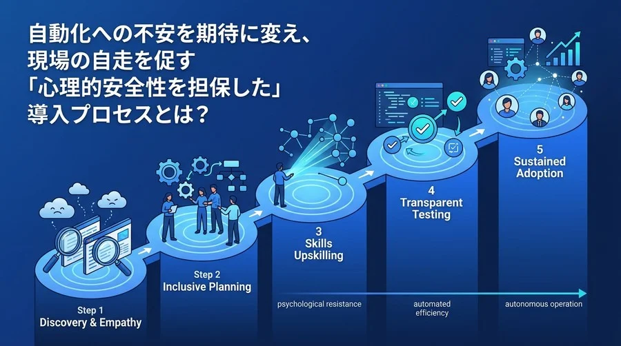 自動化の壁を越えるチェンジマネジメント実践手順：現場の反発を「期待」に変える導入アプローチ