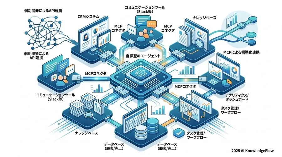 今、企業が準備すべき「プロトコル・ファースト」のデータ戦略 - Section Image 3