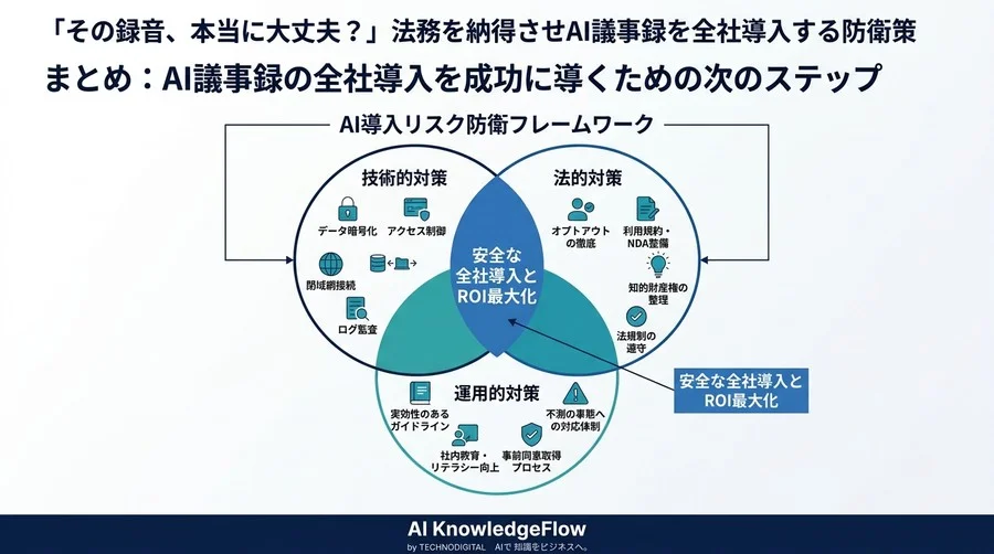 「その録音、本当に大丈夫？」法務を納得させAI議事録を全社導入する防衛策 - Conclusion Image