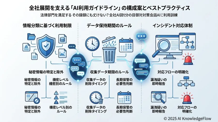 全社展開を支える「AI利用ガイドライン」の構成案とベストプラクティス - Section Image 3