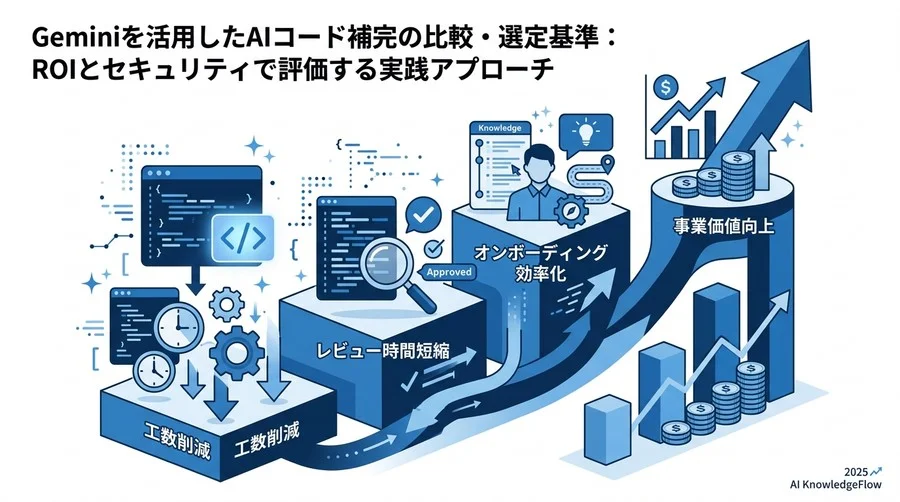 選定時のよくある失敗パターン：ツール導入を「ゴール」にしないために - Section Image 3