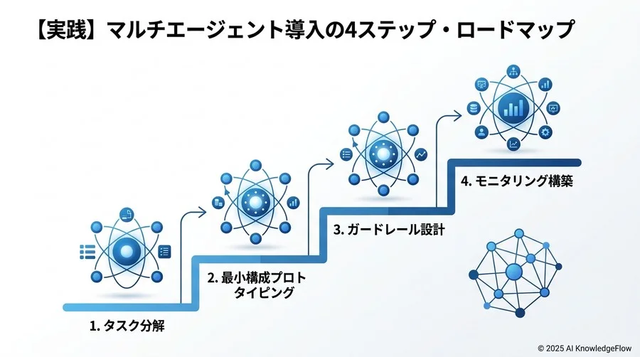 リスクを最小化する「アシュアランス（安心）」の設計法 - Section Image 3
