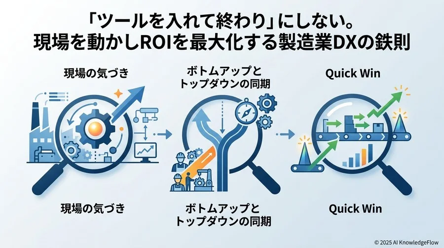 成功企業が守っている製造業DXの『3つの基本原則』 - Section Image