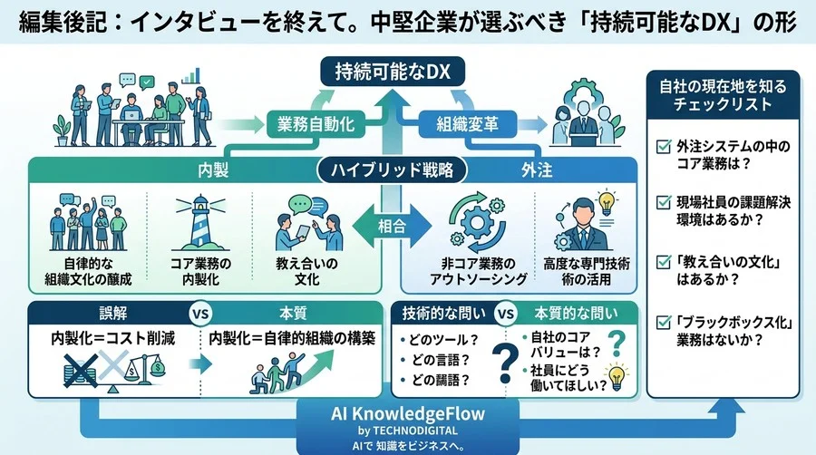 中堅企業における「内製化＝コスト削減」の誤解。外注と共存し業務自動化と組織変革を導くハイブリッド戦略 - Conclusion Image