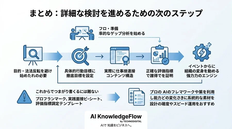 現場の反発を防ぎ経営層にROIを証明する「AI研修カリキュラム設計」逆算型アプローチと実践的ステップ - Conclusion Image