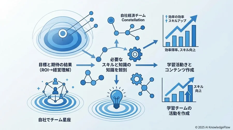 まとめ：詳細な検討を進めるための次のステップ - Section Image